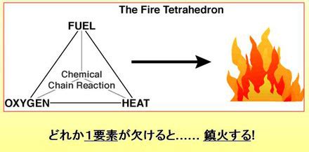 火災要素 電腦桌面